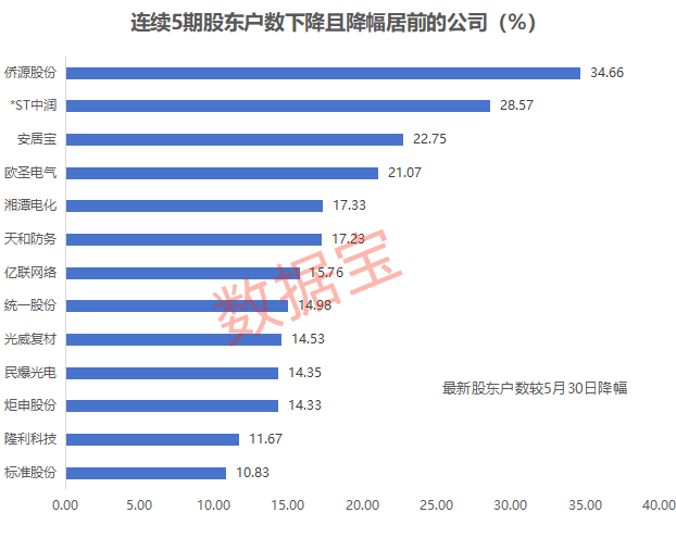 赛道股全线爆发光伏板块涨停潮有什么利好？最新筹码集中股出炉凯发k8国际首页超23